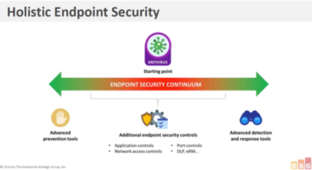 Holistic Endpoint Security