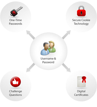 Comodo One-Time Password Solution