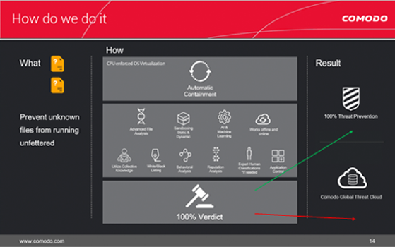 Endpoint Detection