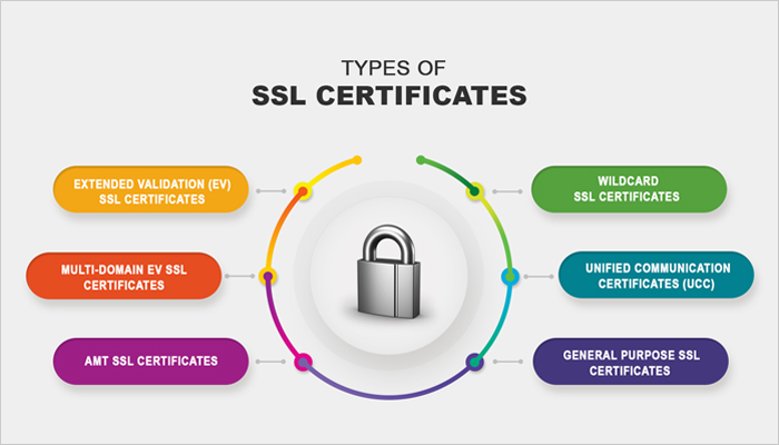 ejabberd ssl certificate