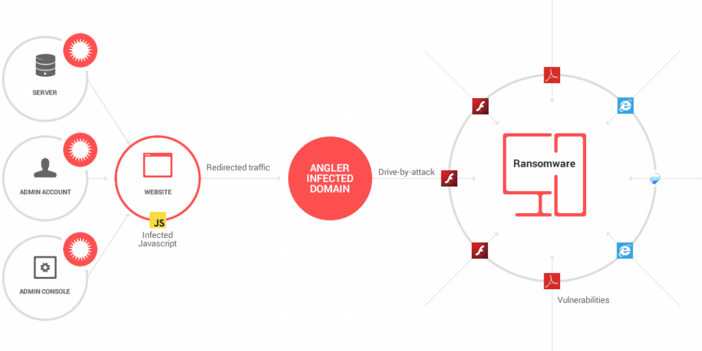 How Fast Does Ransomware Work? | What is the Impact of Ransomware?