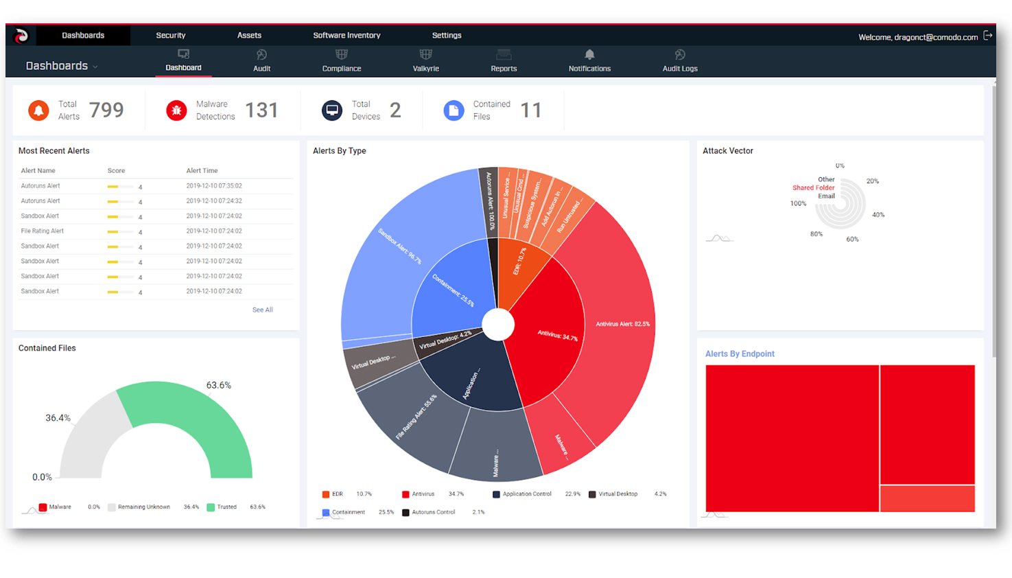 Comodo Cybersecurity Dashboard