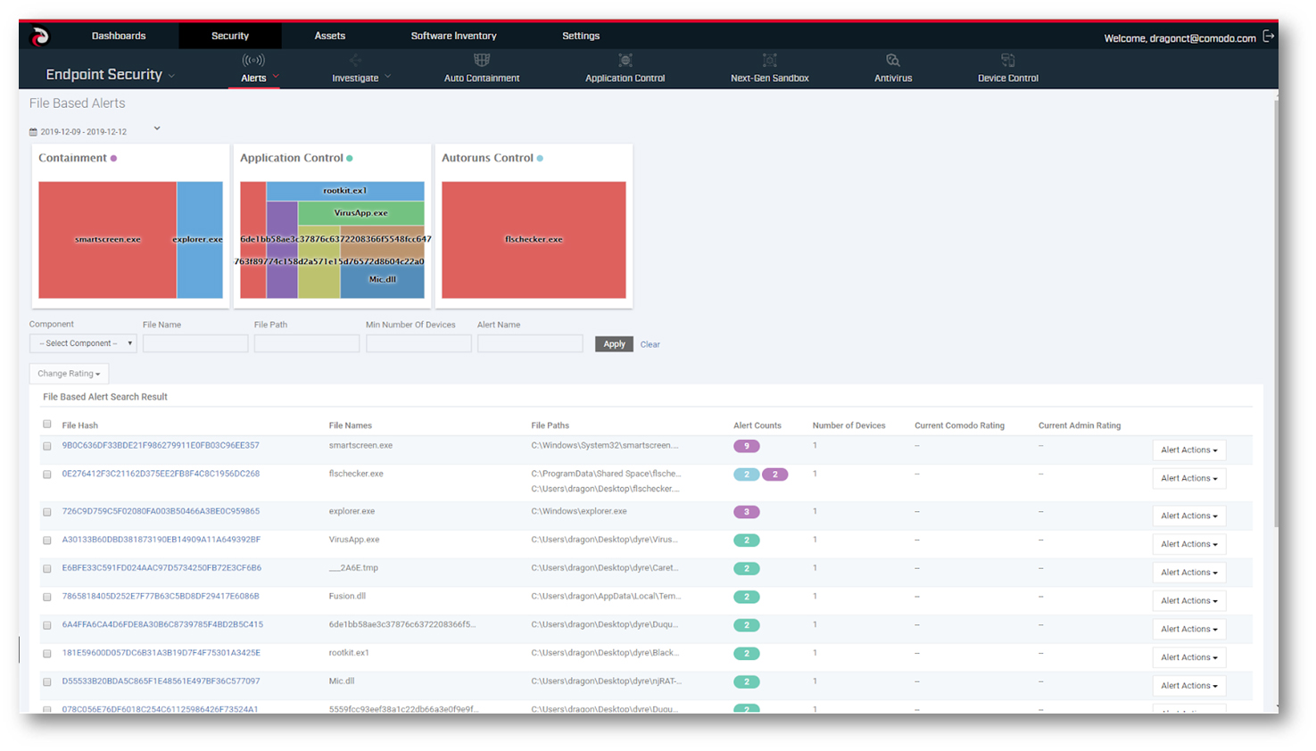 DRAGON PLATFORM - Comodo: Cloud Native Cyber Security Platform