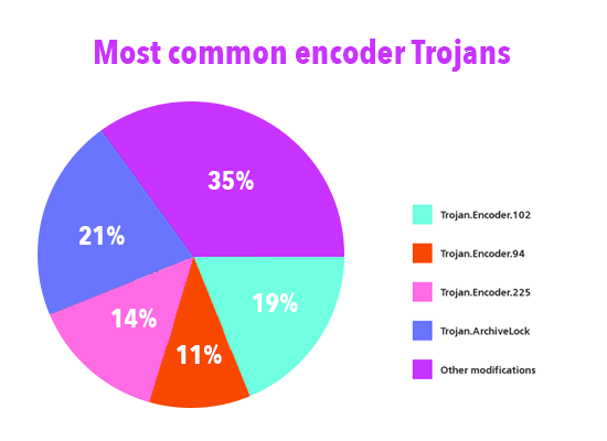Common Trojan Viruses