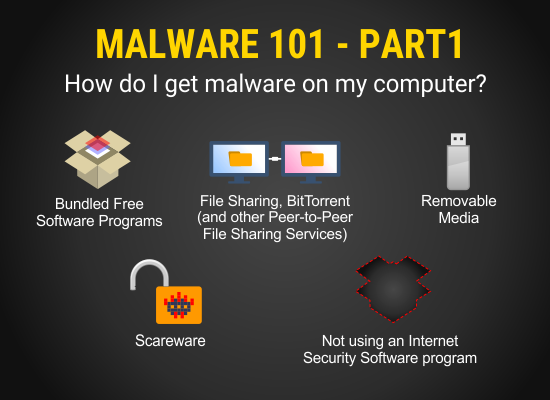 how to get rid of malware on my computer