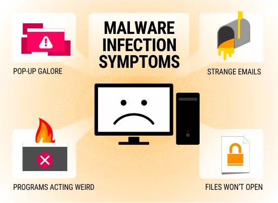 How Malware Infects Your Computer Malware Symptoms