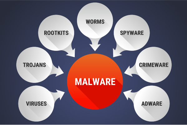 Resultado de imagen de malware