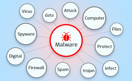 What Is Malware In Computer Terms? | What Does Malware Do?