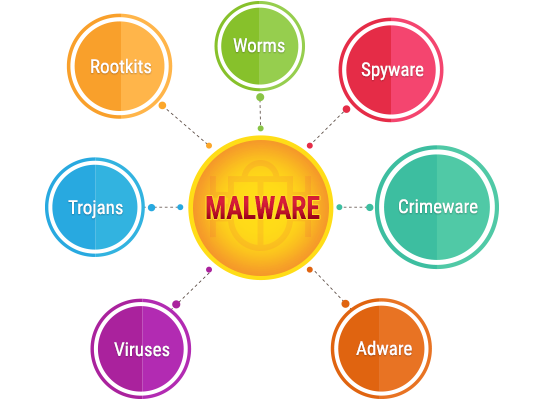 malware downloads